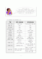 [국민건강보험]국민건강보험이론과 민영화를 비롯한 쟁점 및 관련기사 7페이지
