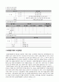[사범/법학] [교육학A+] 교원평가제 도입배경과 주요내요, 장단점 분석 및 해외사례와 관련기사,설문조사 통한 향후 개선방안 4페이지