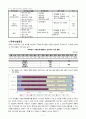 [사범/법학] [교육학A+] 교원평가제 도입배경과 주요내요, 장단점 분석 및 해외사례와 관련기사,설문조사 통한 향후 개선방안 8페이지