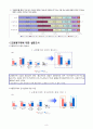 [사범/법학] [교육학A+] 교원평가제 도입배경과 주요내요, 장단점 분석 및 해외사례와 관련기사,설문조사 통한 향후 개선방안 9페이지