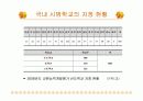 [교육학A+] 교원평가제 도입배경과 주요내요, 장단점 분석 및 해외사례와 관련기사,설문조사 통한 향후 개선방안 13페이지