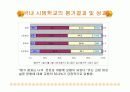 [교육학A+] 교원평가제 도입배경과 주요내요, 장단점 분석 및 해외사례와 관련기사,설문조사 통한 향후 개선방안 14페이지