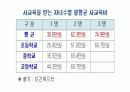 3불정책에 대해.. 10페이지