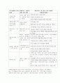 가족치료의 기본 개념과 실용적 개념 9페이지