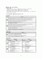 PCO와 PEO에 대해.. 6페이지