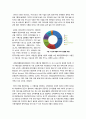 [사행산업]사행산업의 특징과 긍정적/부정적 효과, 사행산업 운영 실태와 부작용 분석, 사행산업 문제의 해결방안 및 바람직한 발전방향 6페이지