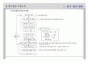 원가 절감 29페이지