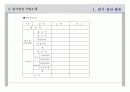원가 절감 32페이지