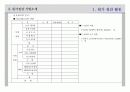 원가 절감 39페이지