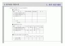 원가 절감 42페이지