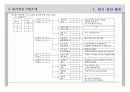 원가 절감 54페이지