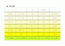 '나' 유목화와 주제망 2페이지