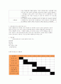 라인트레이서 portfolio 3페이지