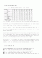 탄소격리 (Carbon Sequestration) 6페이지