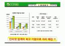 네이버 마케팅전략 성공사례(SWOT,STP) 11페이지