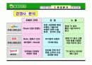 네이버 마케팅전략 성공사례(SWOT,STP) 12페이지