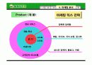 네이버 마케팅전략 성공사례(SWOT,STP) 19페이지
