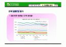 네이버 마케팅전략 성공사례(SWOT,STP) 25페이지