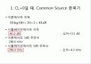 [전자회로설계]CS & Cascode 증폭기를 Pspice설계 11페이지
