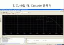 [전자회로설계]CS & Cascode 증폭기를 Pspice설계 23페이지