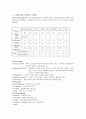 MICU  폐렴 case 2페이지