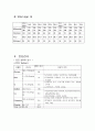 MICU  폐렴 case 4페이지