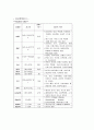 MICU  폐렴 case 5페이지