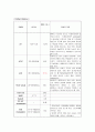 MICU  폐렴 case 6페이지