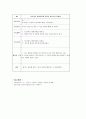 MICU  폐렴 case 14페이지