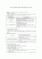 (사회복지법제론)우리나라 사회복지입법의 변천을 현재와 비교 논하시오 1페이지