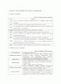 A Study on Open Economy through an Analysis of Circumstances of Zimbabwe 7페이지