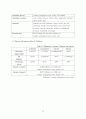 A Study on Open Economy through an Analysis of Circumstances of Zimbabwe 10페이지