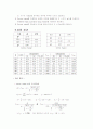 벤츄리오리피스 실험레포트 6페이지