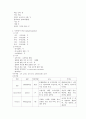 gout case study 9페이지