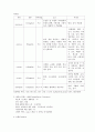 gout case study 10페이지