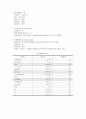 gout case study 11페이지