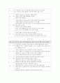 gout case study 15페이지