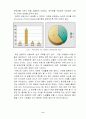 블로그와 미니홈피 마케팅 전략 6페이지