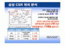 삼성그룹 CSR(사회적책임)측면에서 IMC전략 6페이지