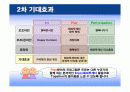 삼성그룹 CSR(사회적책임)측면에서 IMC전략 22페이지
