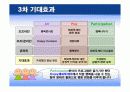 삼성그룹 CSR(사회적책임)측면에서 IMC전략 25페이지