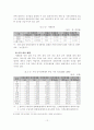 [졸업논문]농산물유통 개선을 위한 강서도매시장 활성화 방안 12페이지