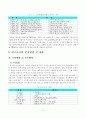 [졸업논문]증평군 장소마케팅의 전략적 의사결정방법과 추진전략 15페이지