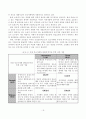 [졸업논문]증평군 장소마케팅의 전략적 의사결정방법과 추진전략 21페이지