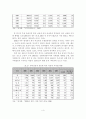 다문화 사회의 국제결혼 이주가족의 문제점 및 지원 대책방안 6페이지