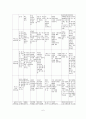[A+평가 레포트]여성문제의 실태와 해결방안 8페이지