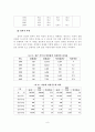 [A+평가 레포트]여성문제의 실태와 해결방안 11페이지