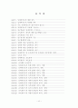 임파워먼트와 조직분위기가 조직유효성에 미치는 영향에 관한 연구  7페이지