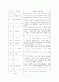 임파워먼트와 조직분위기가 조직유효성에 미치는 영향에 관한 연구  68페이지