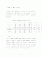 임파워먼트와 조직분위기가 조직유효성에 미치는 영향에 관한 연구  84페이지